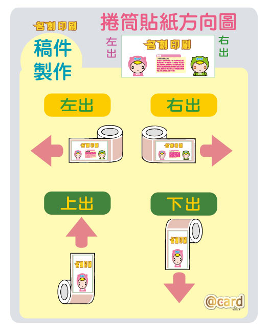 捲筒貼紙方向圖2024(網頁圖).jpg